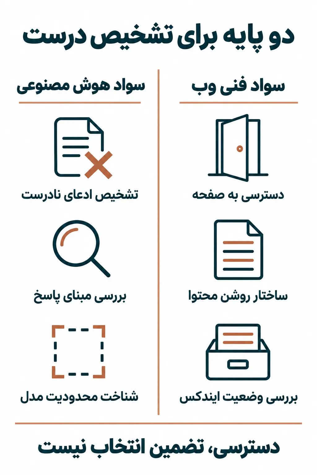 سواد فنی وب و شناخت محدودیت‌های هوش مصنوعی
