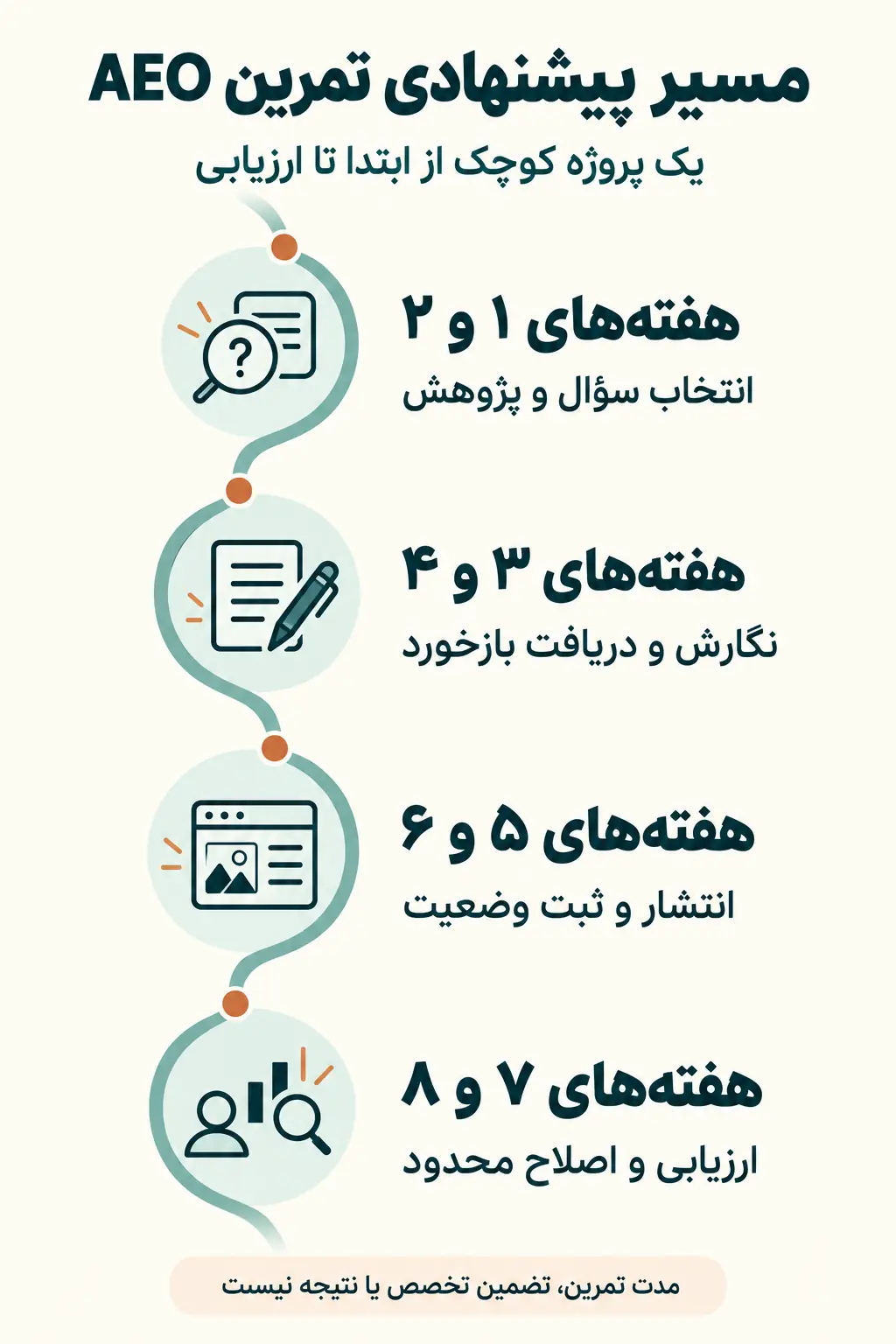 تحلیل داده و مسیر تمرینی برای تبدیل دانش به مهارت