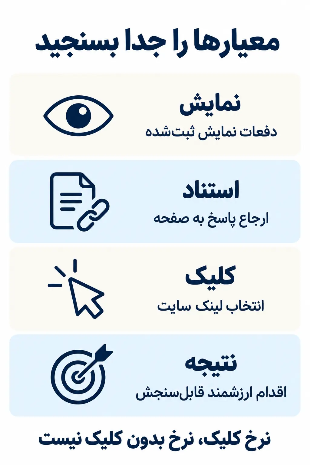 اثر جست‌وجوی بدون کلیک را چگونه بسنجیم؟