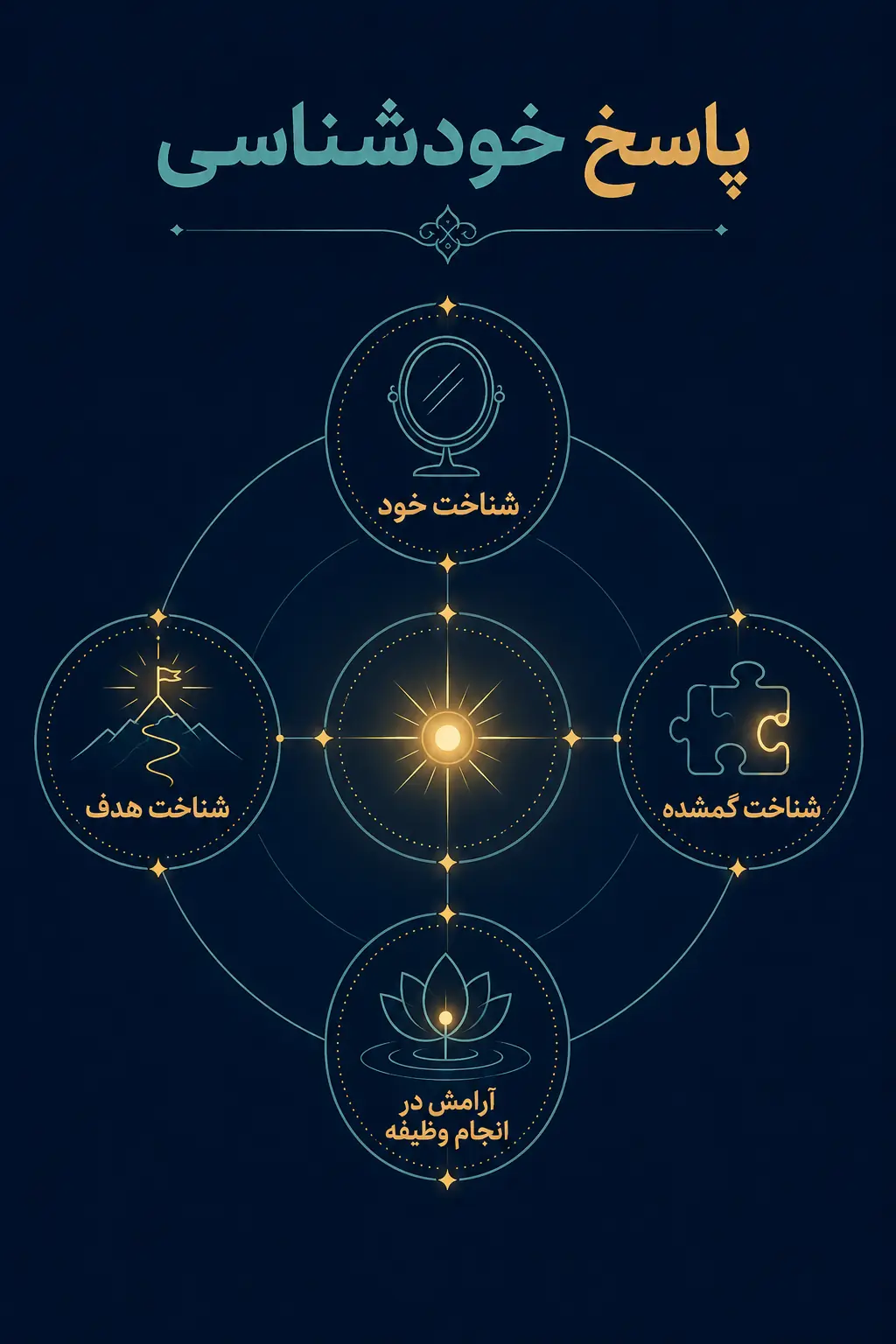 جمعبندی جمعبندی