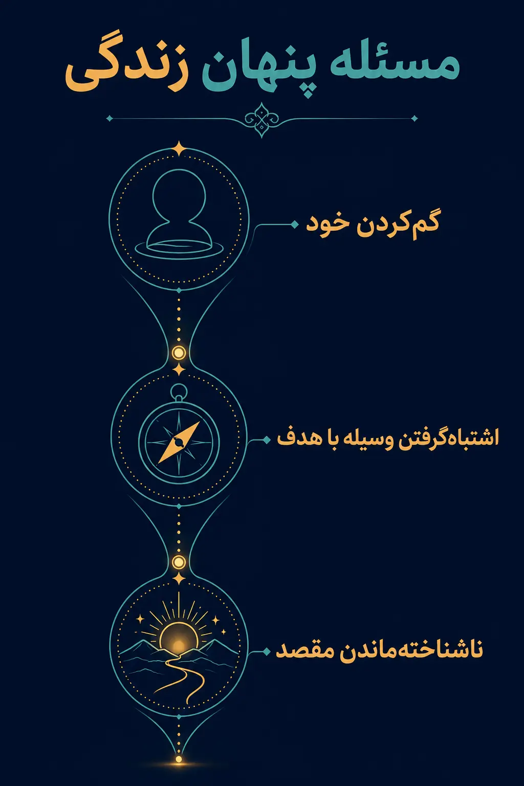 مسئله اصلی زندگی؛ گمکردن خود و مقصد مسئله اصلی زندگی؛ گمکردن خود و مقصد