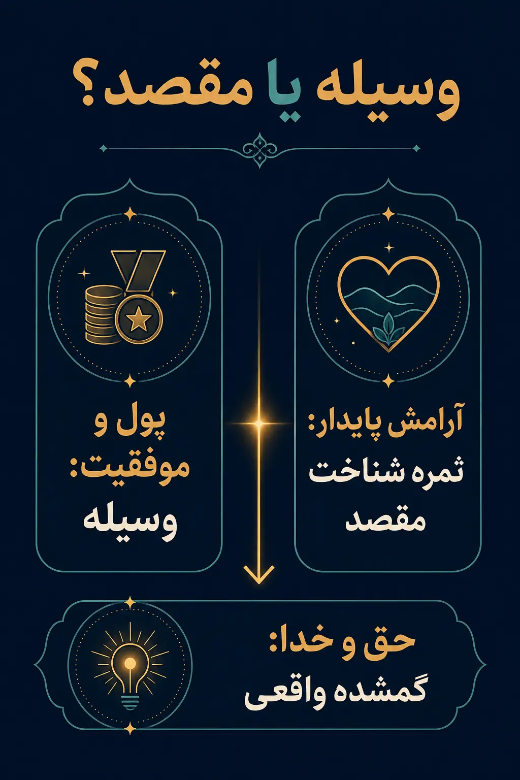 چرا پول، موفقیت و آسایش این مسئله را حل نمیکنند؟ چرا پول، موفقیت و آسایش این مسئله را حل نمیکنند؟