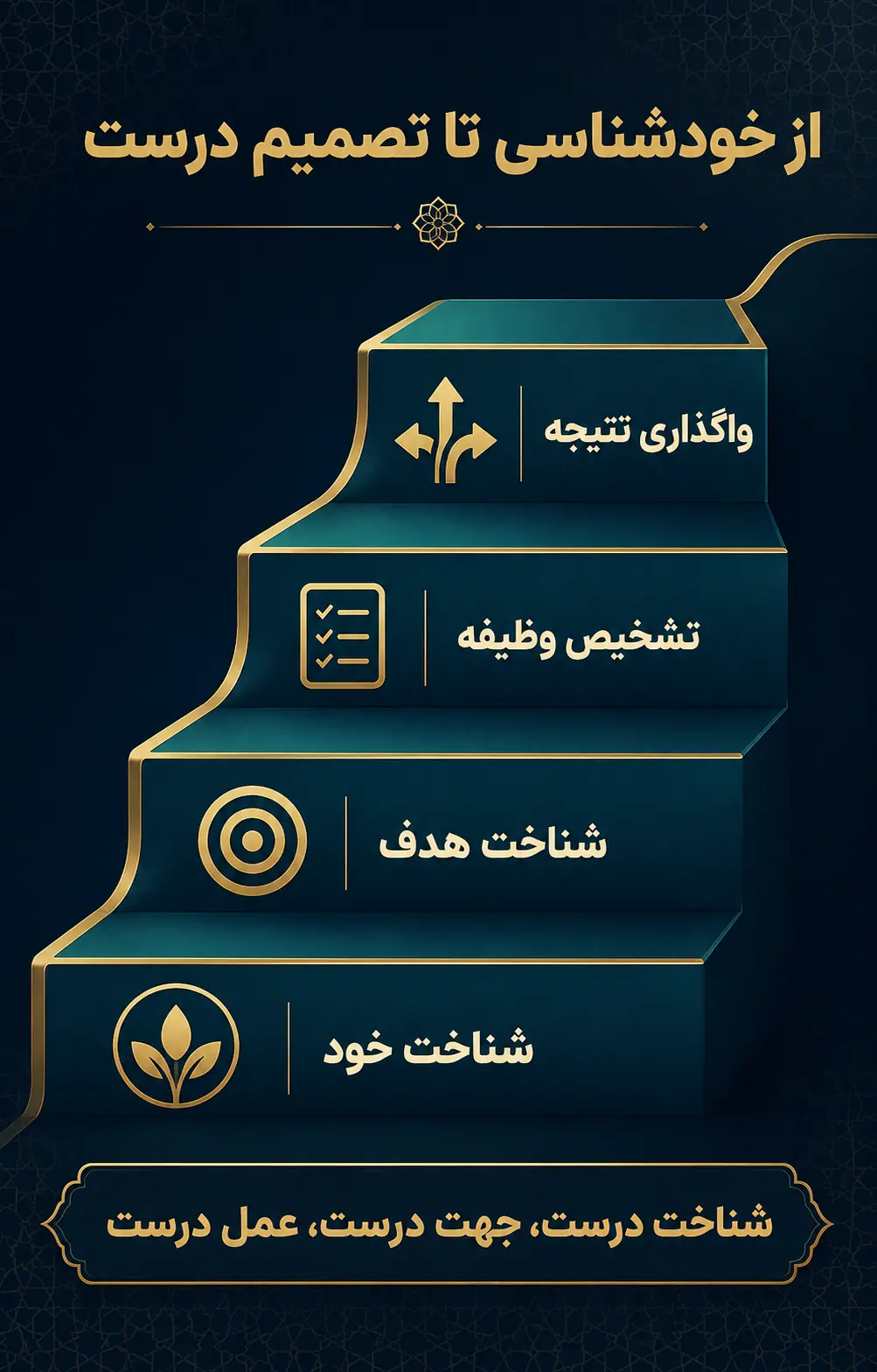 جمع‌بندی