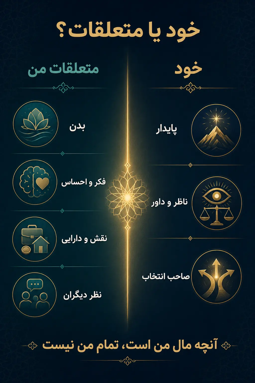 خطای شناخت از کجا آغاز می‌شود؟