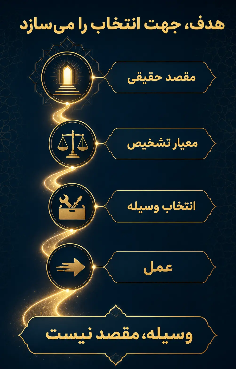 چرا شناخت هدف، جهت تصمیم‌ها را تعیین می‌کند؟