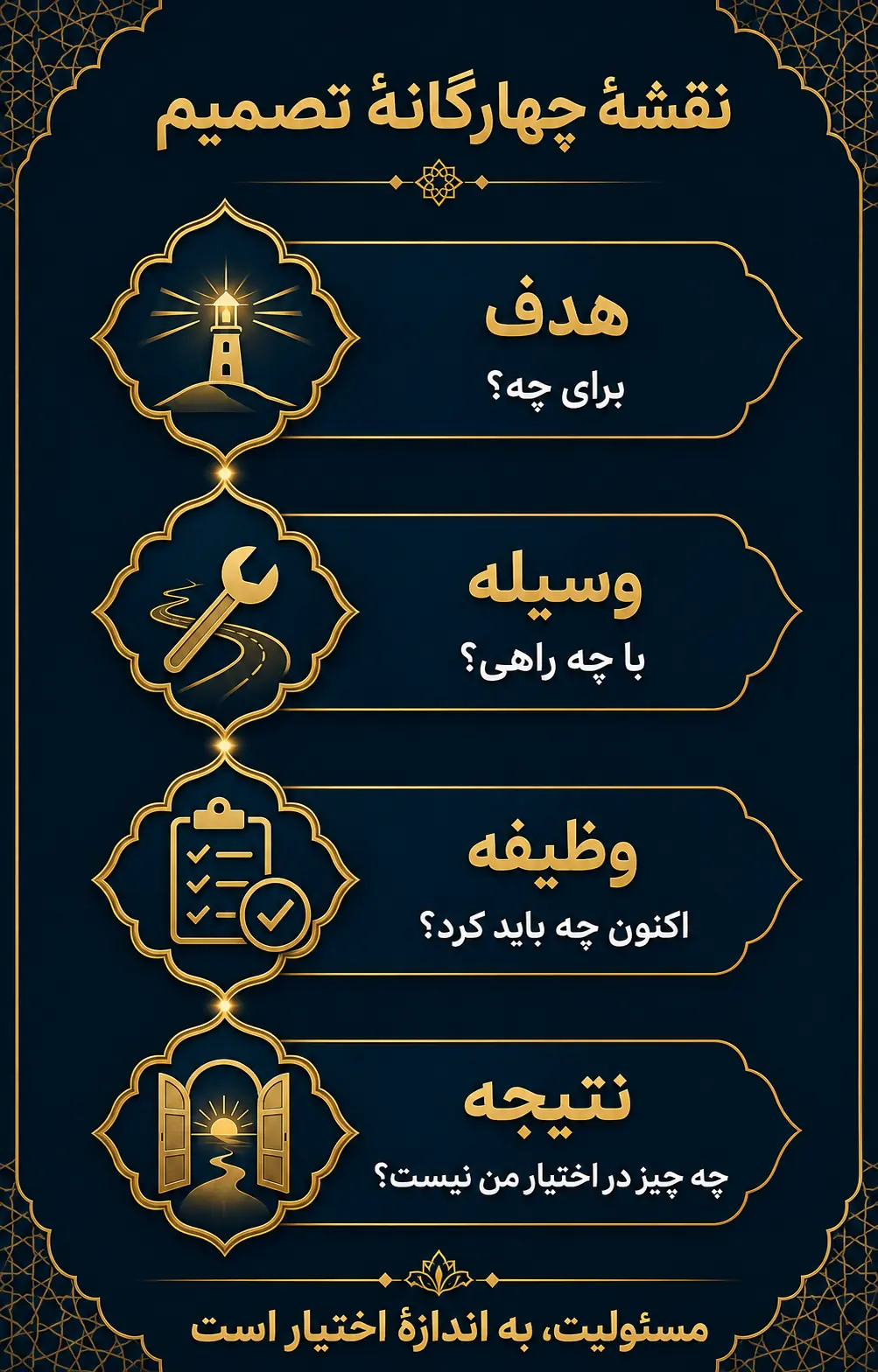 خودشناسی چگونه انتخاب را به اختیار آگاهانه تبدیل می‌کند؟