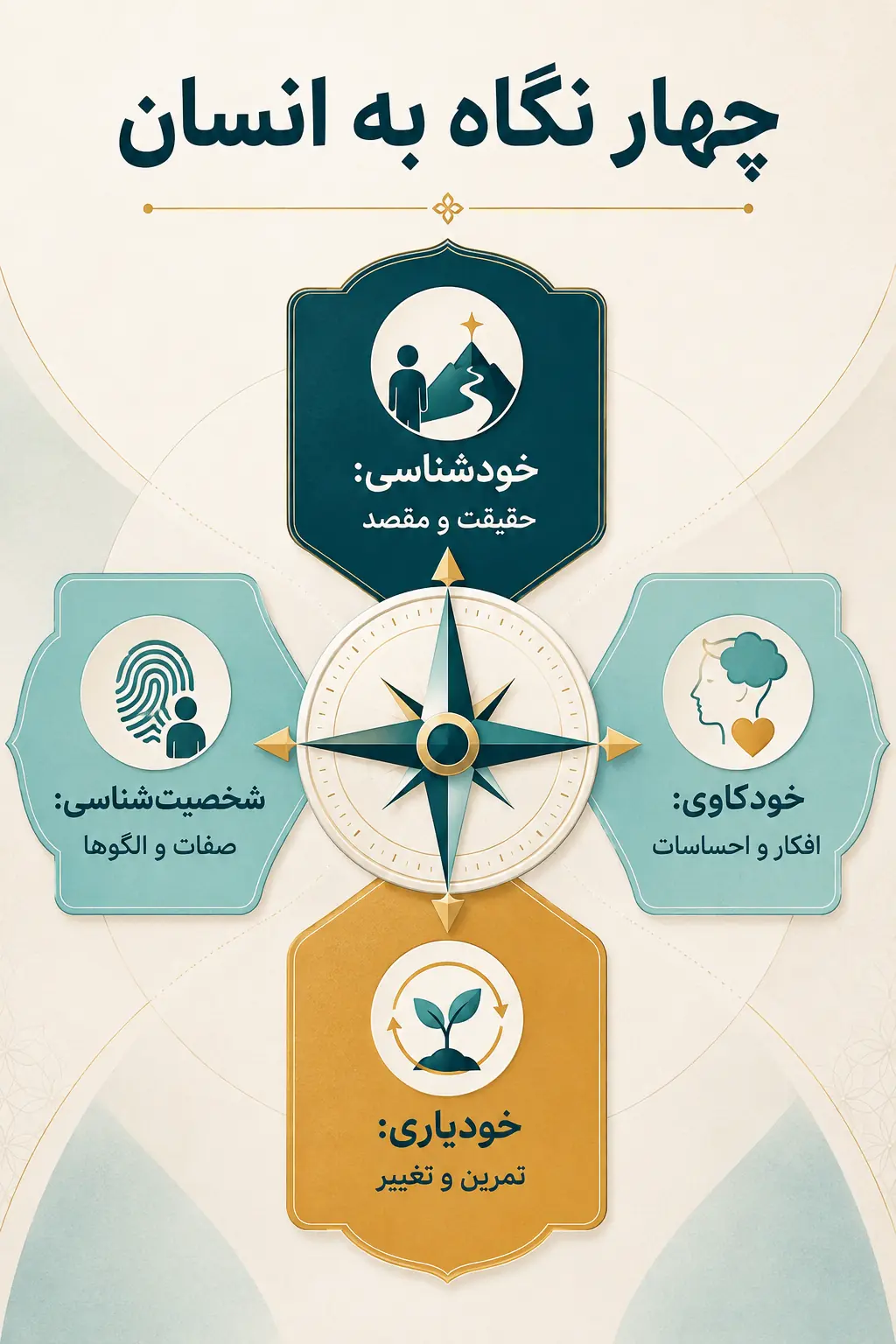 تفاوت چهار رویکرد در یک نگاه