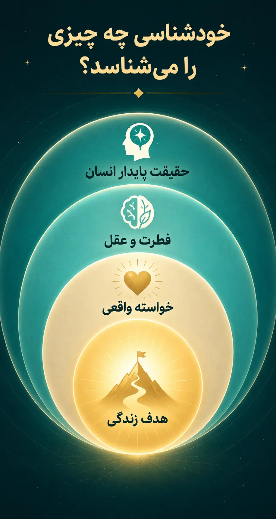 خودشناسی دقیقاً چه چیزی را می‌شناسد؟