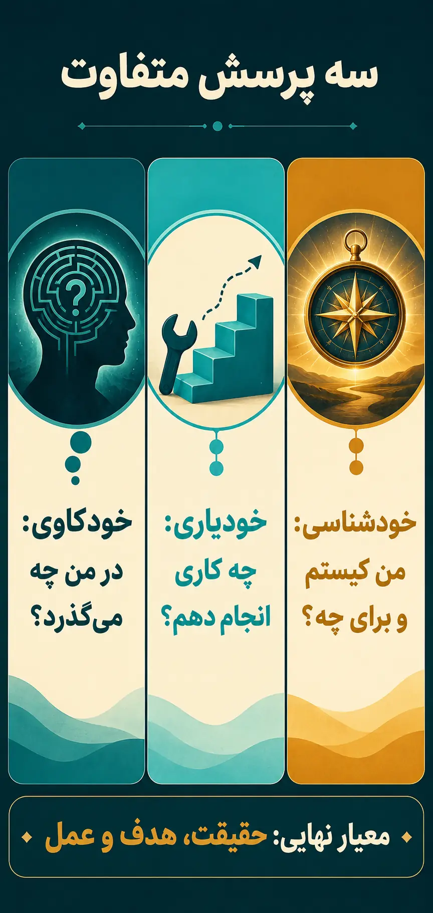 خودکاوی و خودیاری چه تفاوتی با خودشناسی دارند؟
