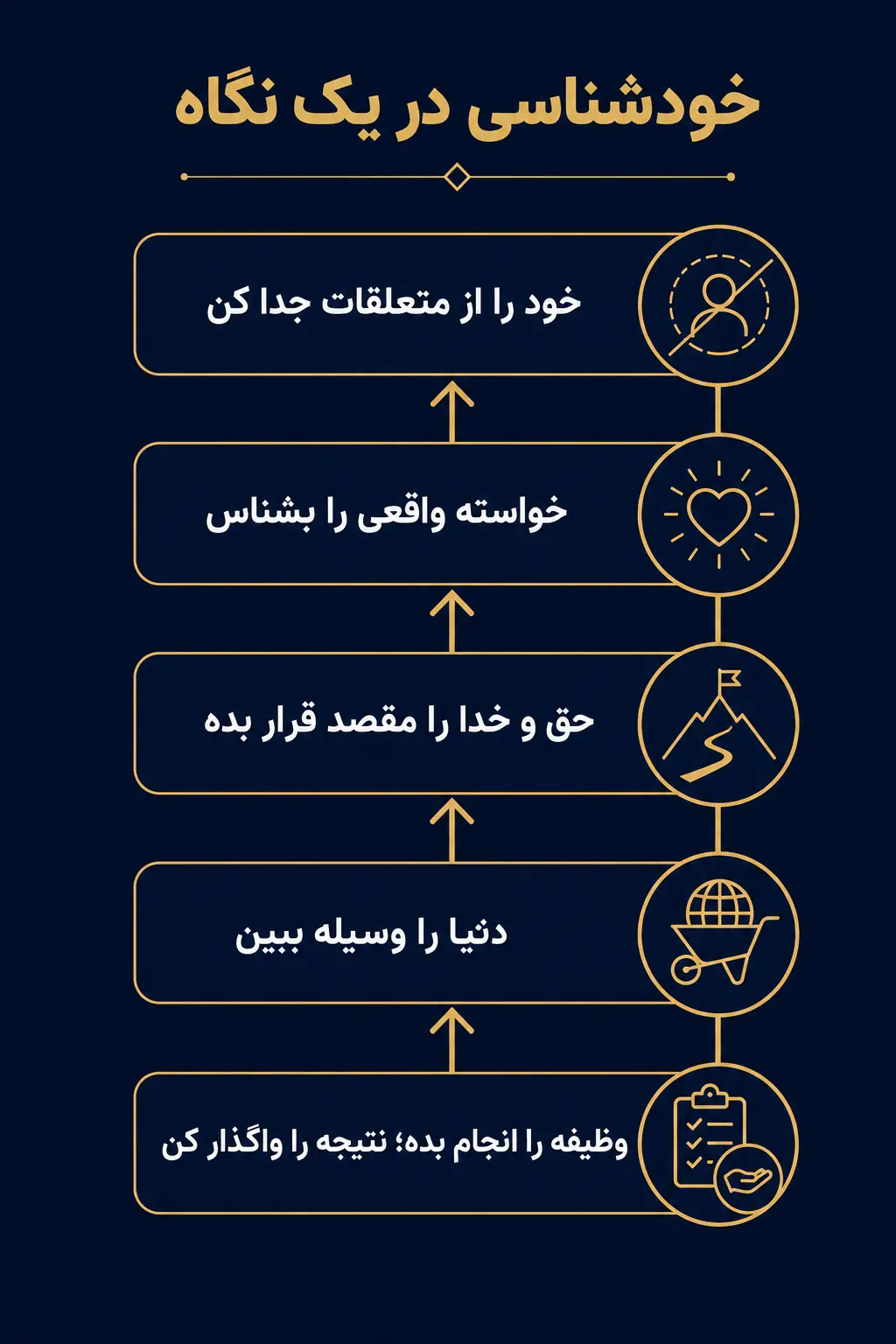 جمعبندی جمعبندی