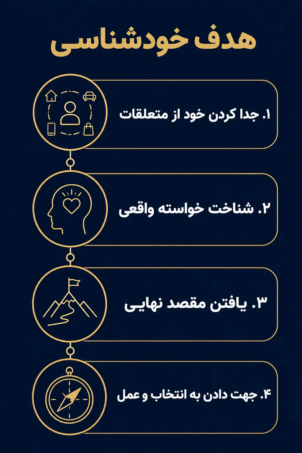 هدف خودشناسی؛ یافتن حقیقت خود و مقصد زندگی هدف خودشناسی؛ یافتن حقیقت خود و مقصد زندگی