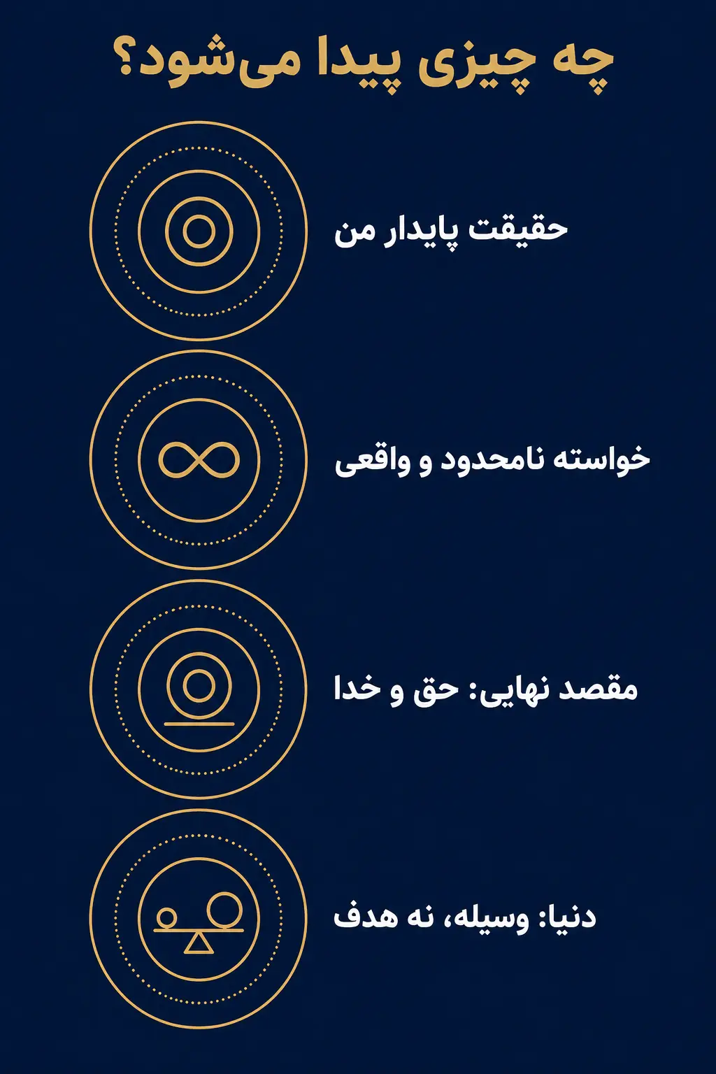 انسان در مسیر خودشناسی چه چیزی را پیدا میکند؟ انسان در مسیر خودشناسی چه چیزی را پیدا میکند؟