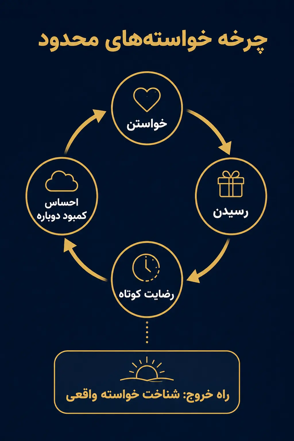 چرا امور محدود انسان را سیراب نمیکنند؟ چرا امور محدود انسان را سیراب نمیکنند؟