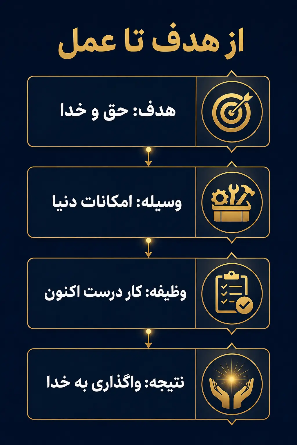 خودشناسی چگونه انتخابها و زندگی انسان را اصلاح میکند؟ خودشناسی چگونه انتخابها و زندگی انسان را اصلاح میکند؟
