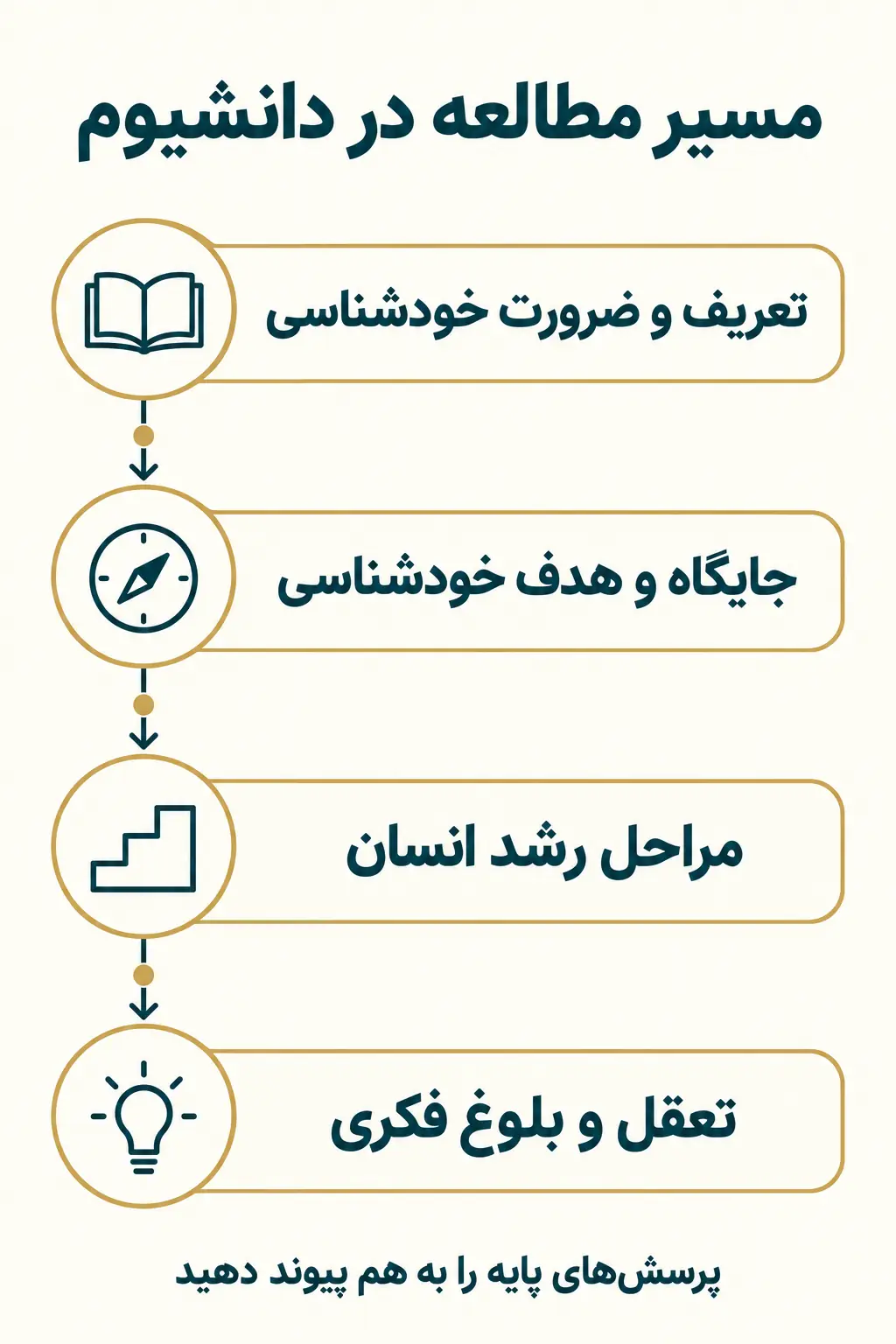 مسیر مطالعه خودشناسی در دانشیوم