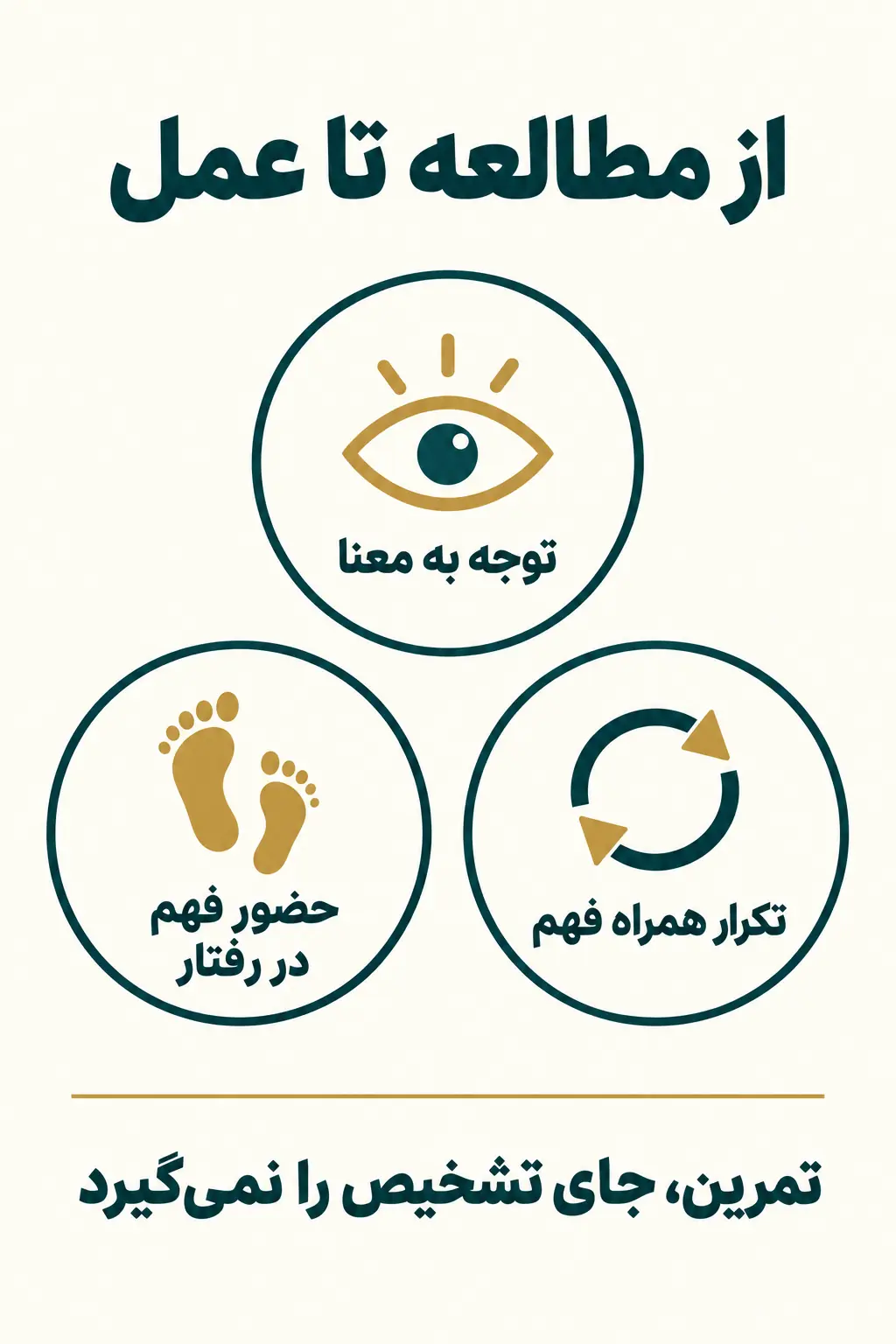 چگونه مطالعه را به یافتن و عمل پیوند بدهیم؟
