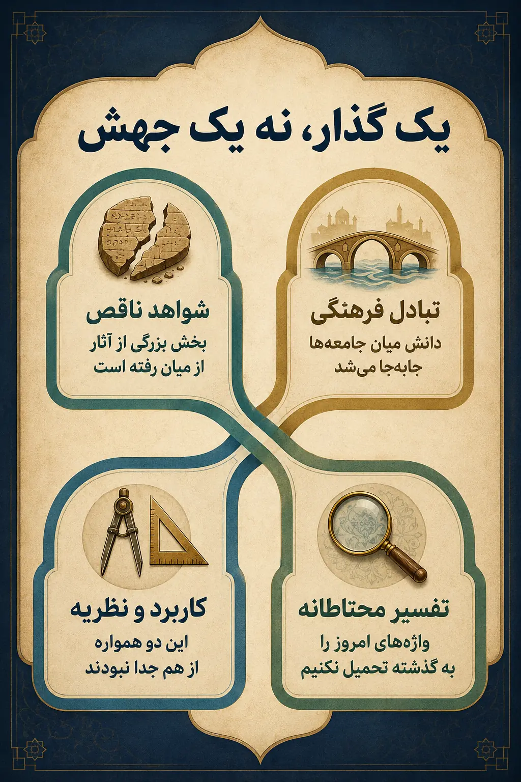 چرا گذار از محاسبه به برهان ناگهانی و یک‌خطی نبود؟