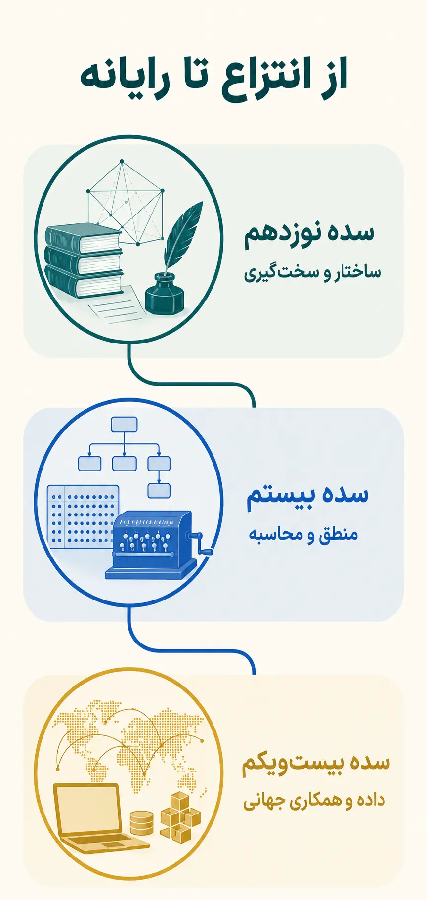ریاضیات مدرن و معاصر؛ از انتزاع سده نوزدهم تا عصر رایانه ریاضیات مدرن و معاصر؛ از انتزاع سده نوزدهم تا عصر رایانه
