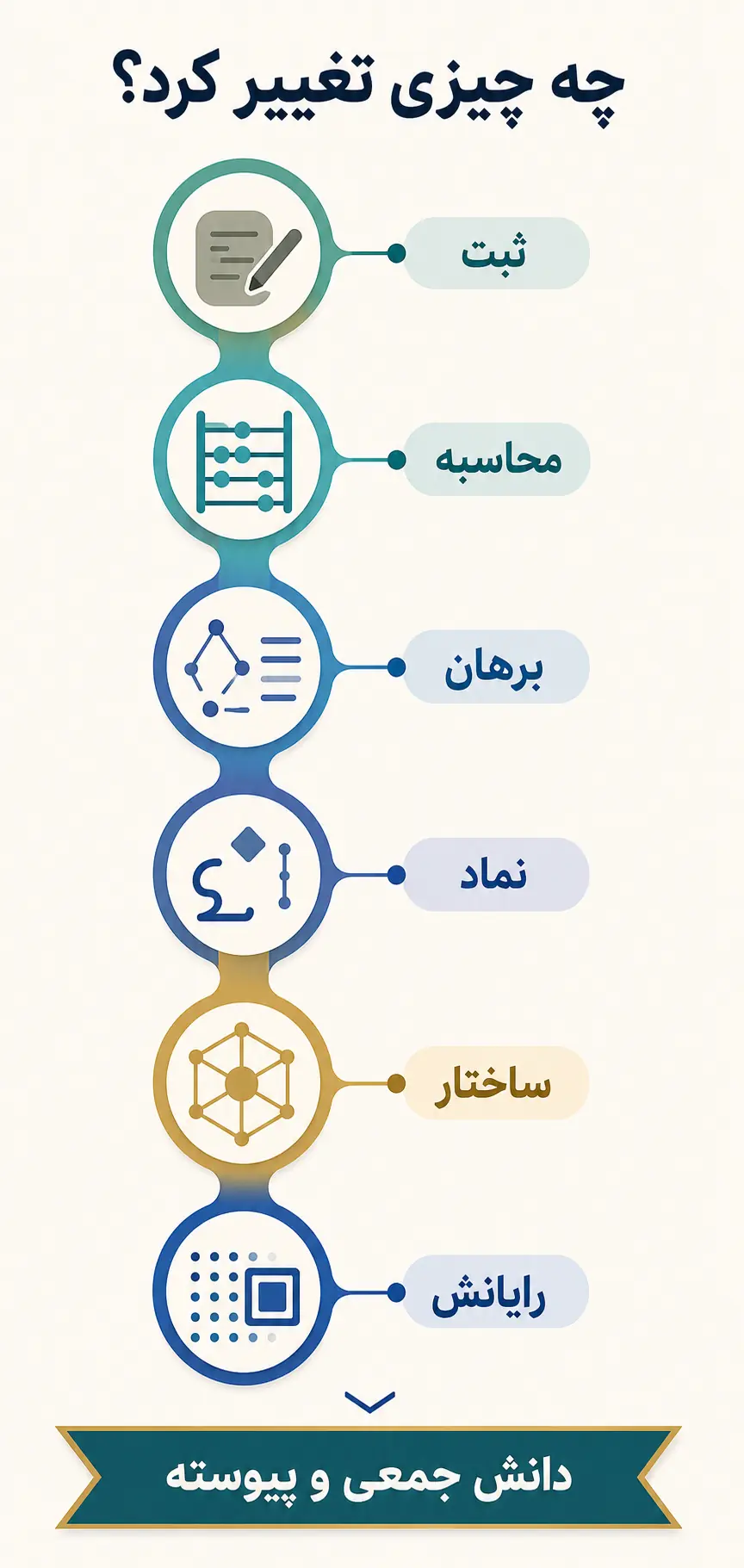 جمعبندی جمعبندی