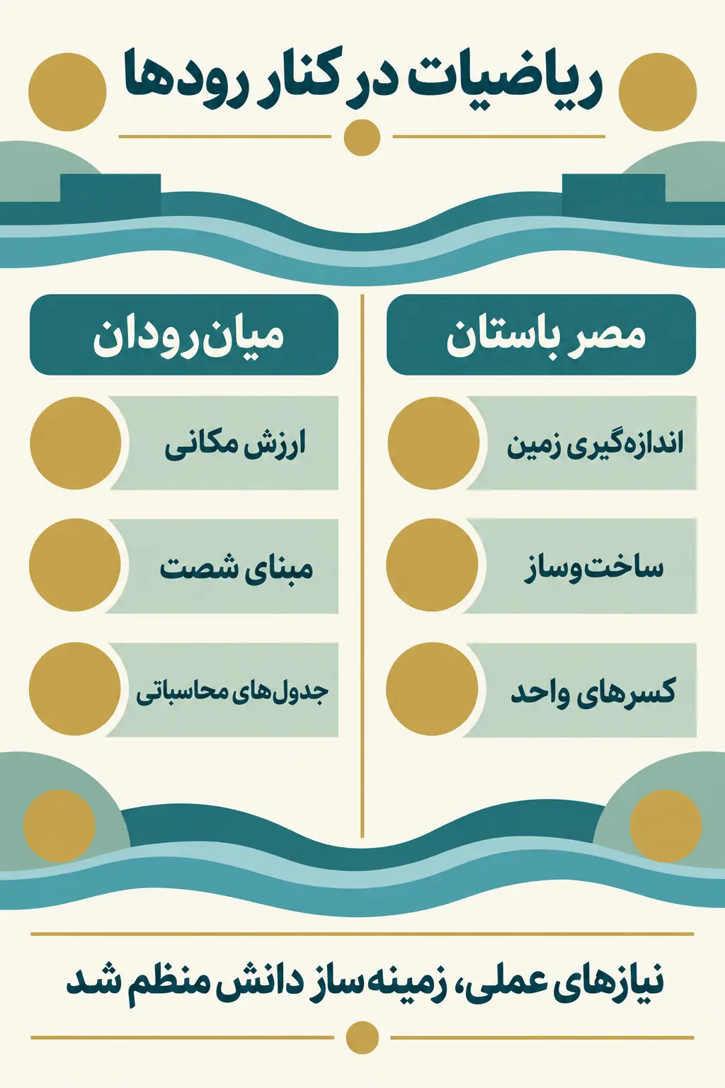 از شمارشهای نخستین تا ریاضیات مصر و میانرودان از شمارشهای نخستین تا ریاضیات مصر و میانرودان