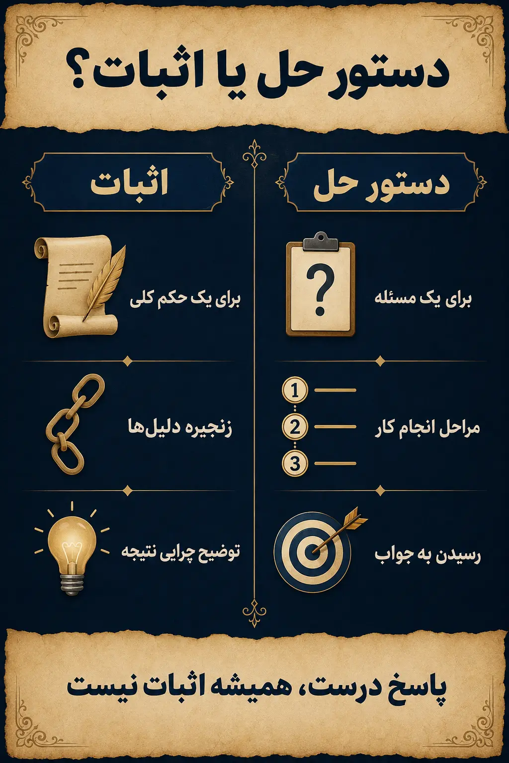 چرا دستور حل مسئله هنوز اثبات نیست؟ چرا دستور حل مسئله هنوز اثبات نیست؟