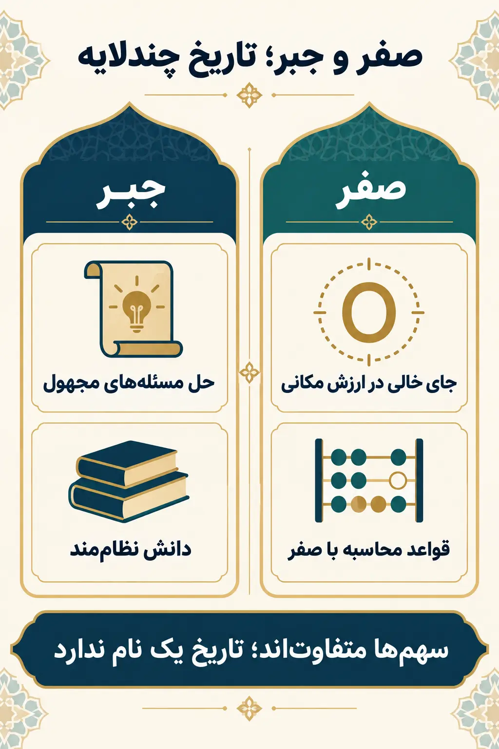 آیا صفر و جبر اختراع یک نفر بودند؟