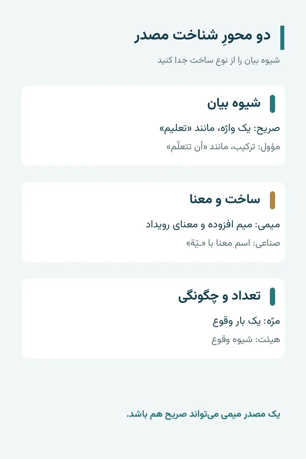 نقشه انواع مصدر و قواعد مصدر صریح