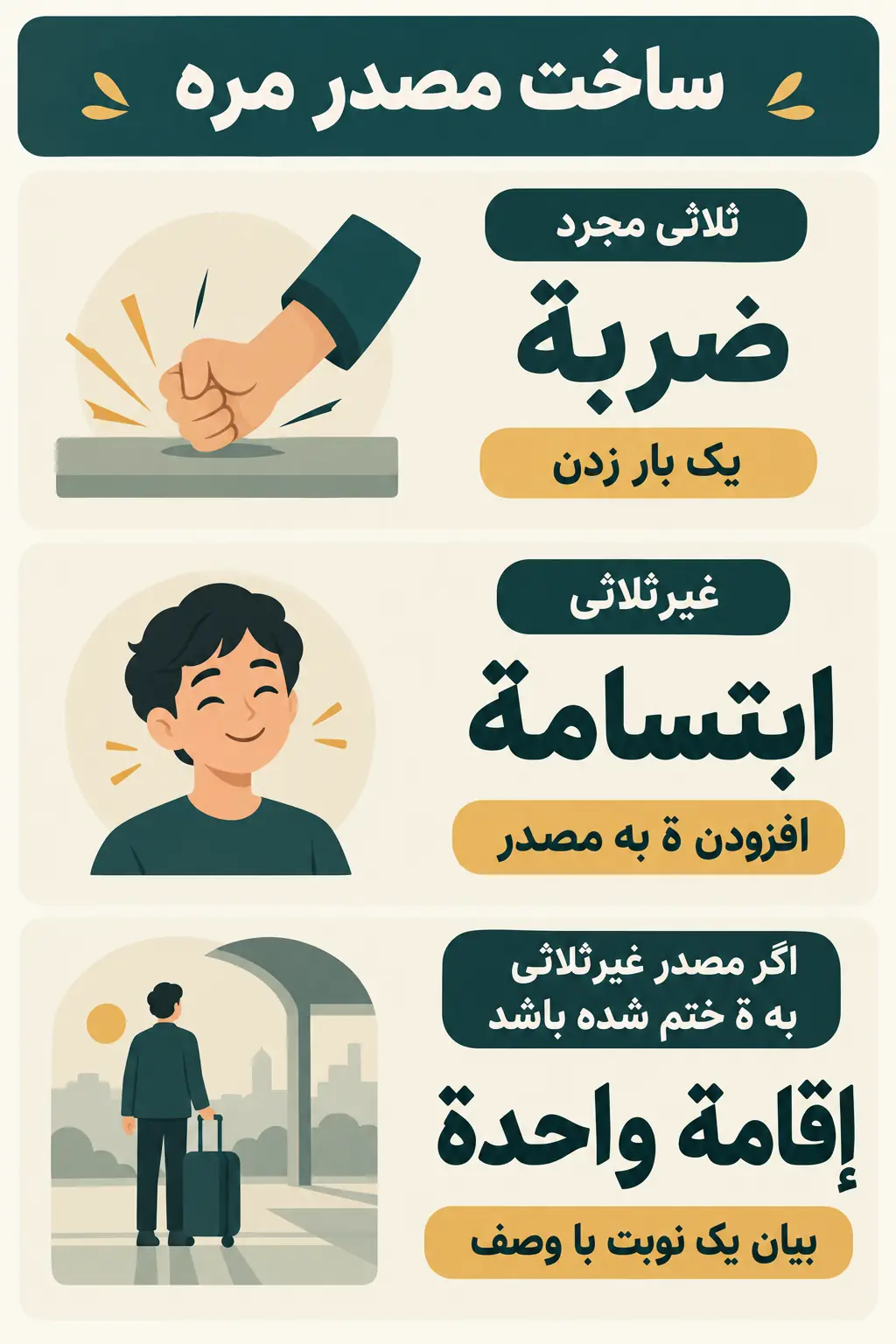 مصدر مرّه چیست و چگونه ساخته می‌شود؟