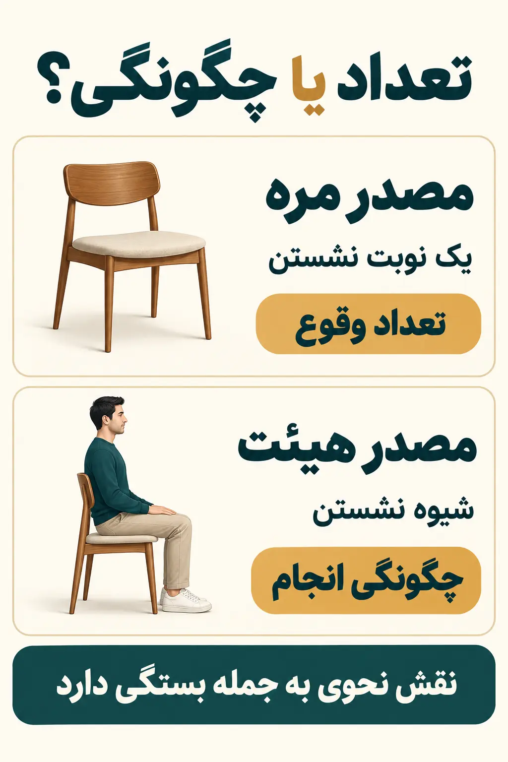 تفاوت مصدر مرّه با مصدر هیئت و نقش آن در جمله