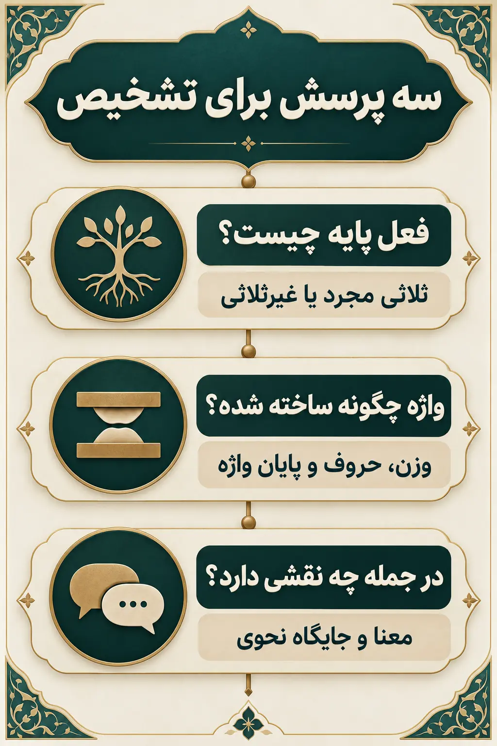 مثال‌های حل‌شده و تمرین تشخیص مصدر مرّه