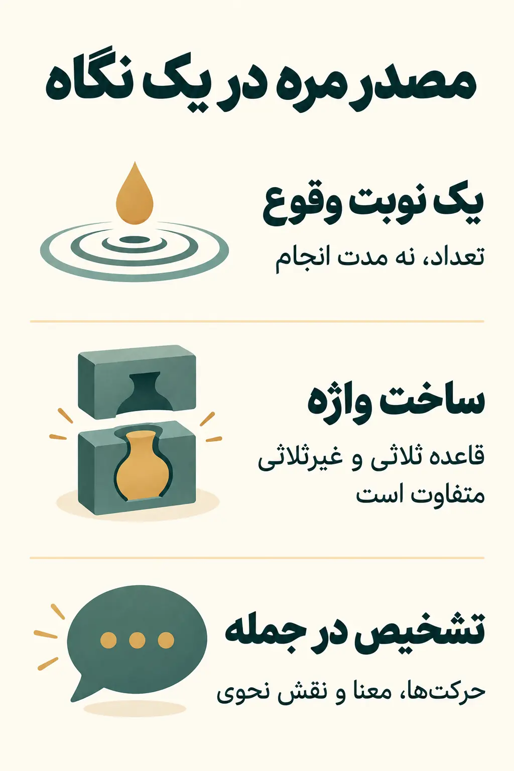 جمع‌بندی