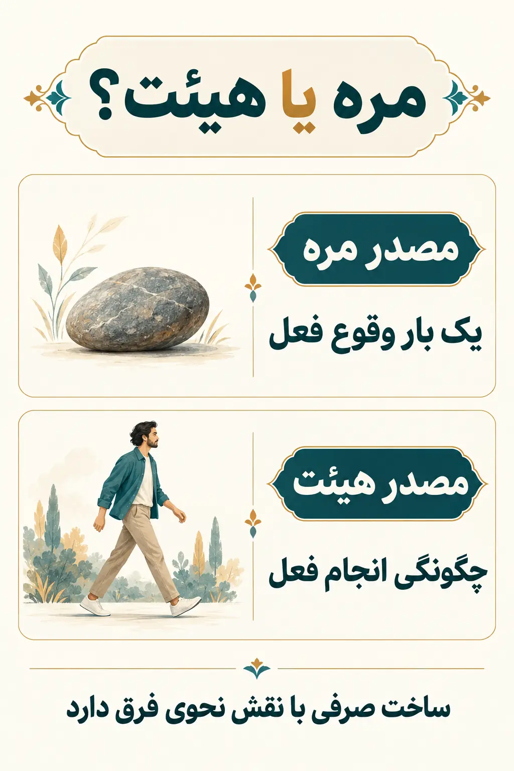 تفاوت مصدر هیئت با مصدر مره و نقش آن در جمله