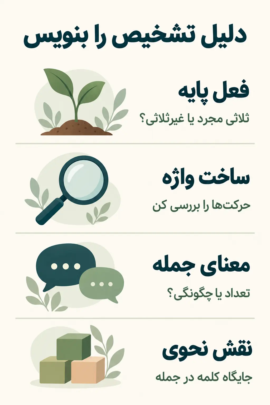 تشخیص مصدر هیئت با مثال و تمرین پاسخ‌دار