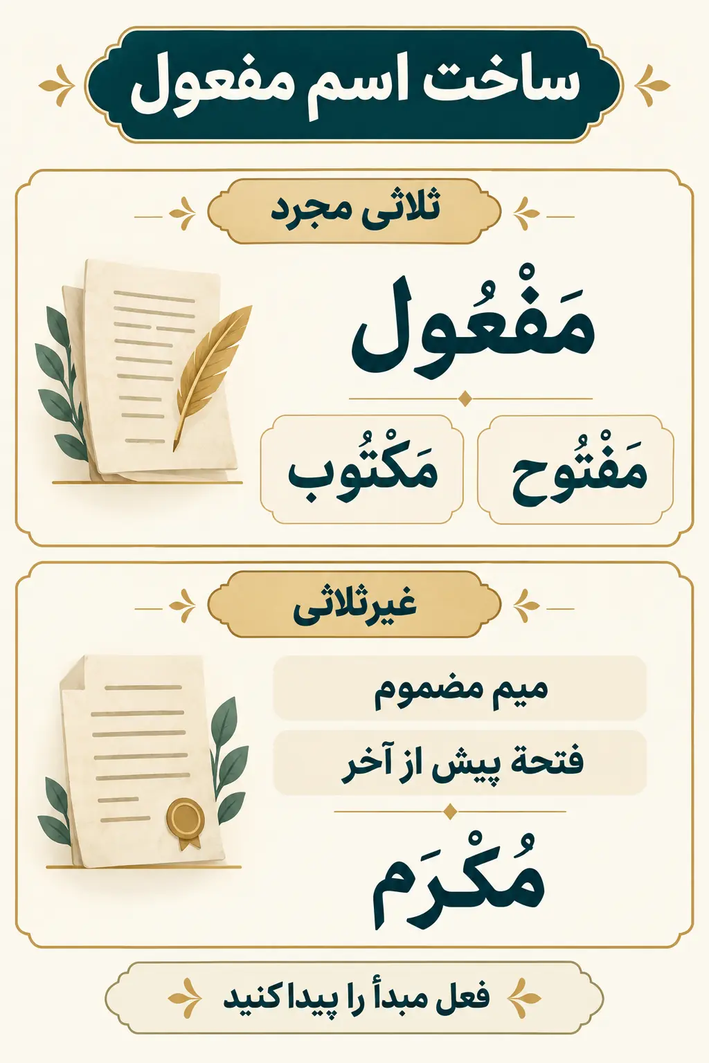 اسم مفعول چیست و چگونه ساخته می‌شود؟