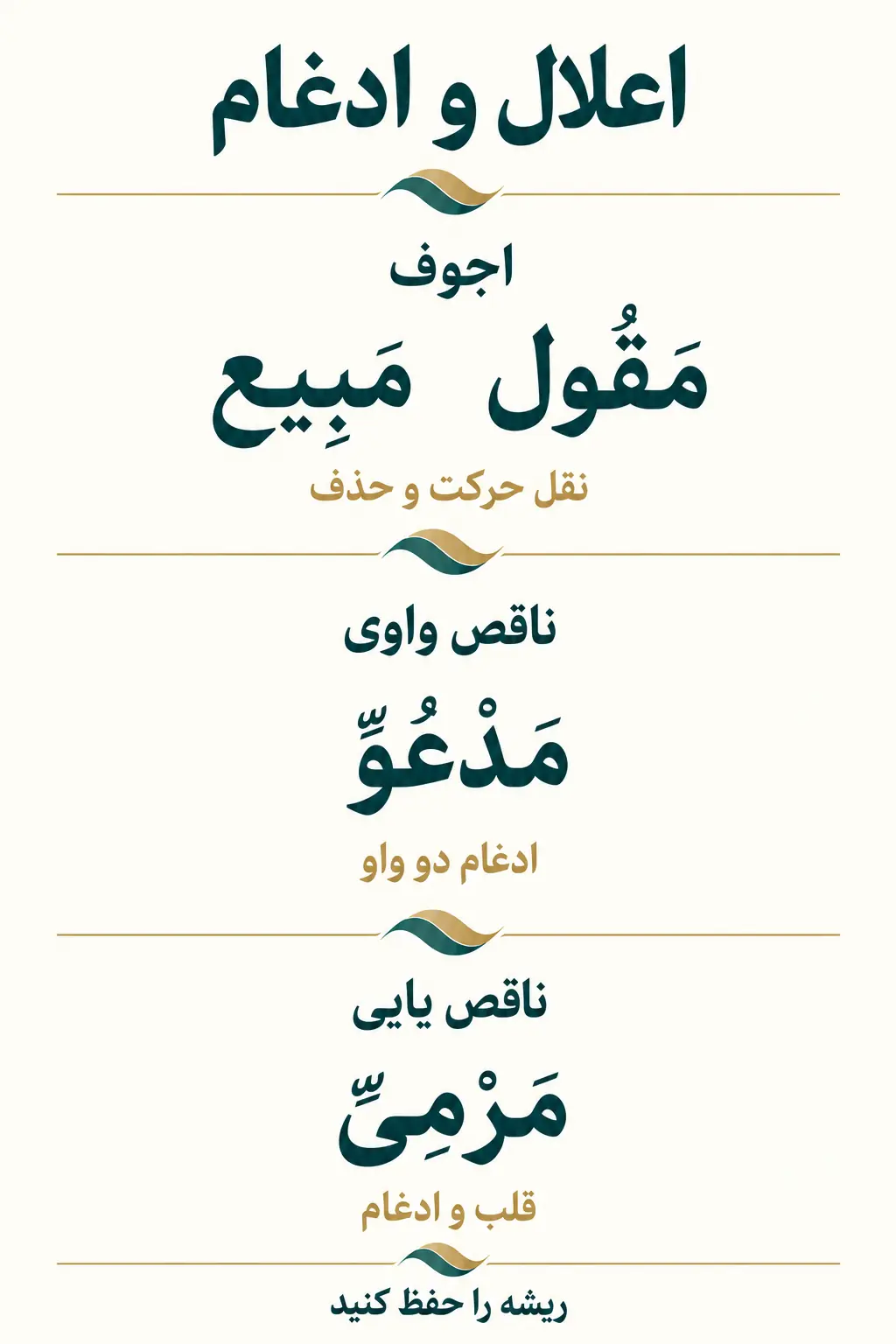 اعلال اسم مفعول در اجوف، ناقص و غیرثلاثی