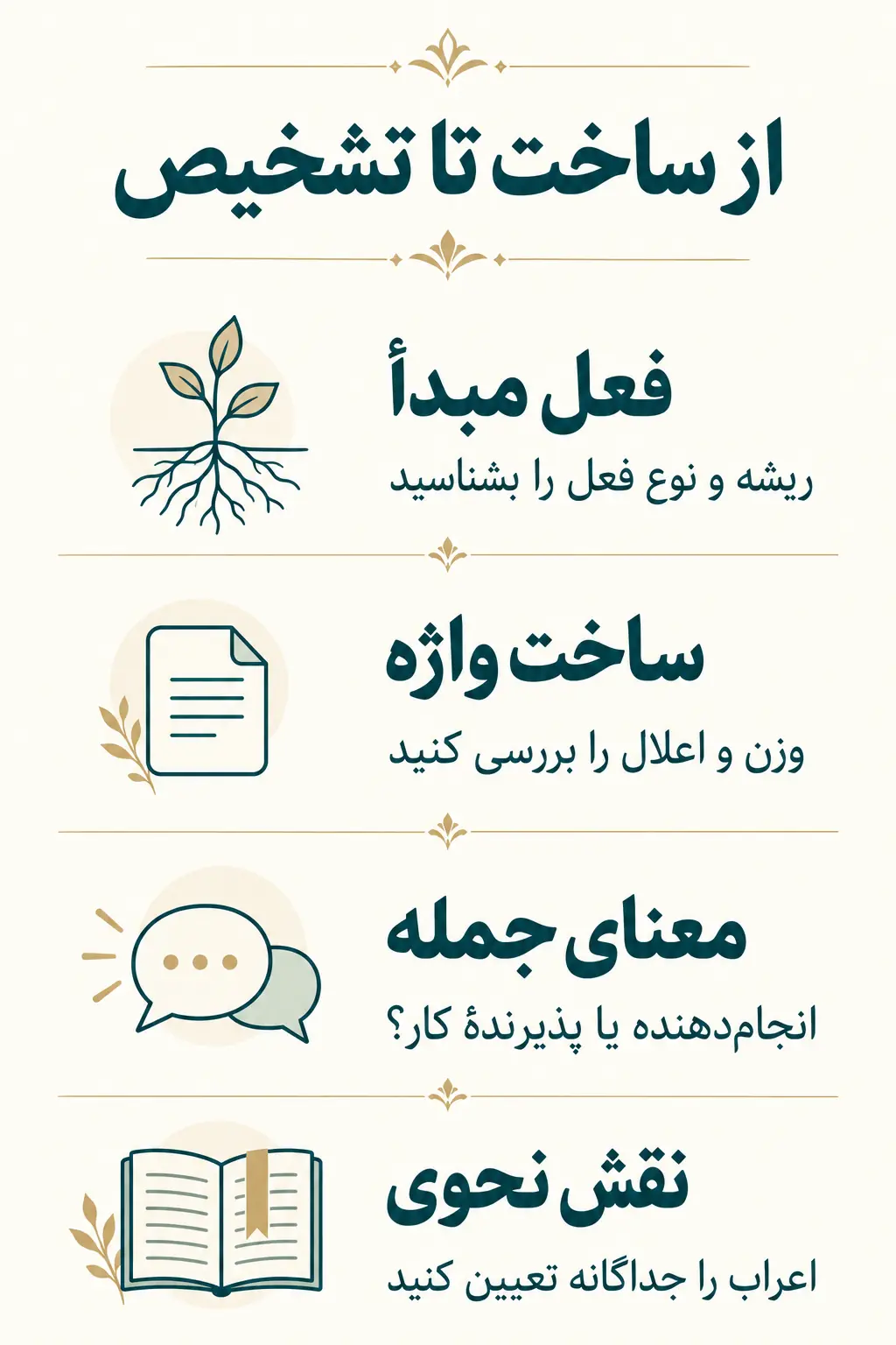 جمع‌بندی