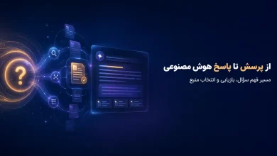 یک پاسخ هوش مصنوعی چگونه از پرسش کاربر تا انتخاب منبع ساخته می‌شود؟