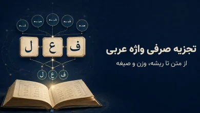روش کامل تجزیه صرفی یک واژه عربی؛ از متن تا ریشه، وزن و صیغه