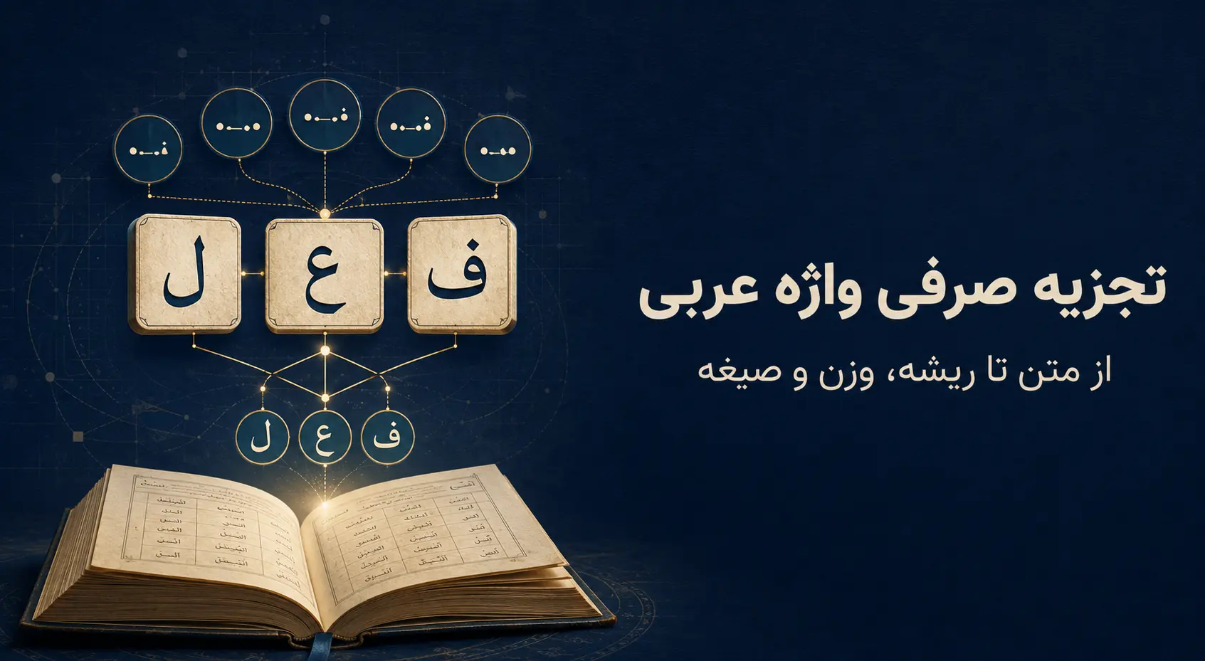 روش کامل تجزیه صرفی یک واژه عربی؛ از متن تا ریشه، وزن و صیغه