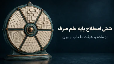 اصطلاحات پایه علم صرف: کلمه، صیغه، ماده، هیئت، باب و وزن