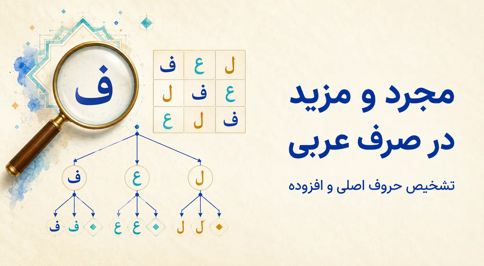 مجرد و مزید در صرف عربی؛ چگونه حروف افزوده را تشخیص دهیم؟