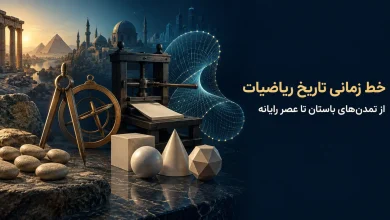 خط زمانی تاریخ ریاضیات؛ مهم‌ترین دوره‌ها، تمدن‌ها و نقطه‌های عطف